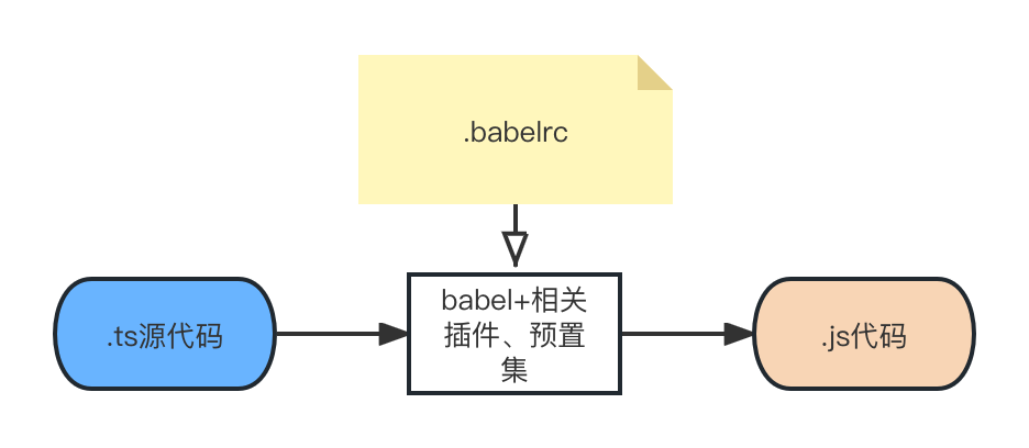 060-ts-code-compile-by-babel