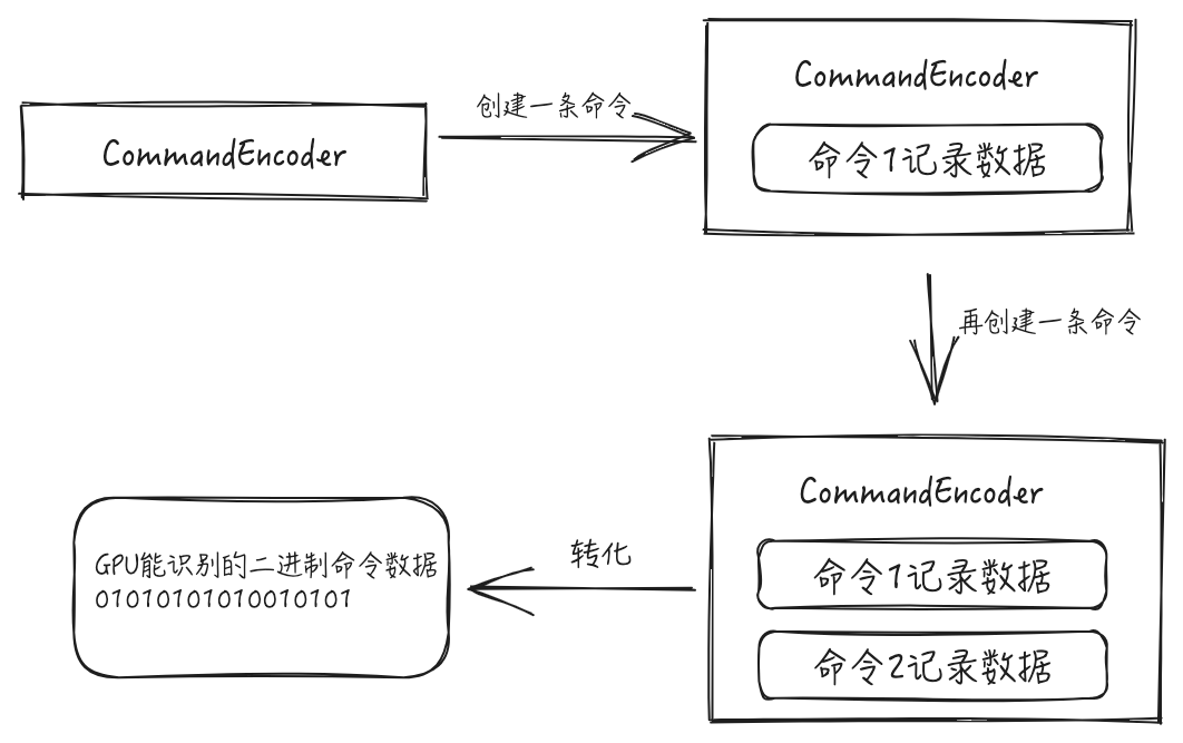 220-command-encoder-flow