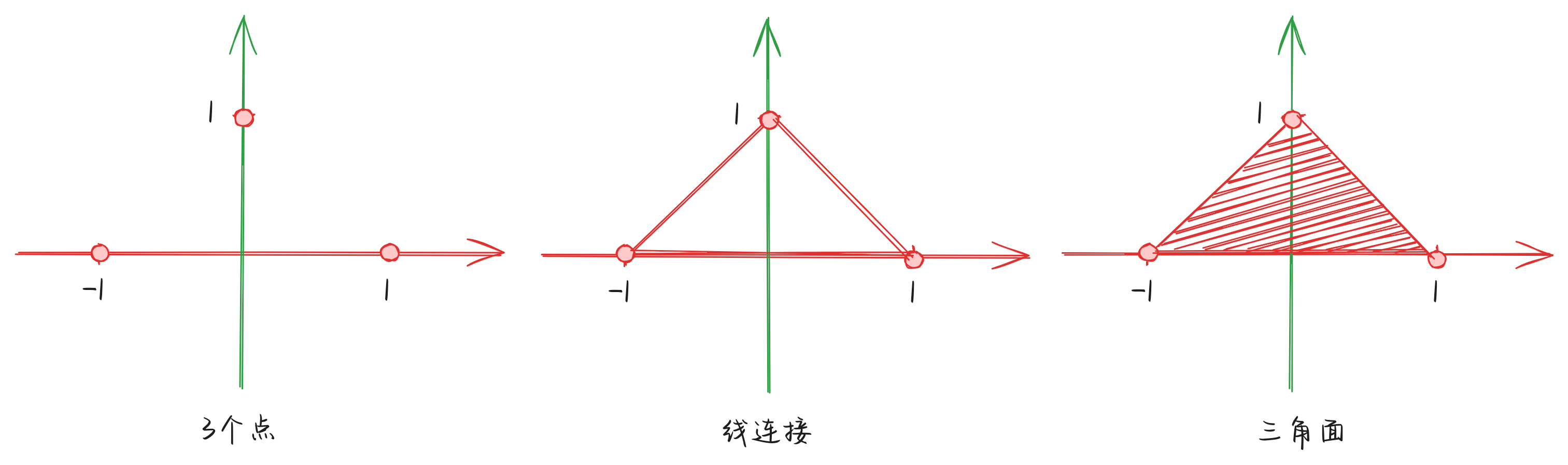 060-point-line-face