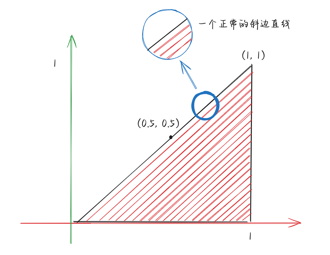 070-a-triangle