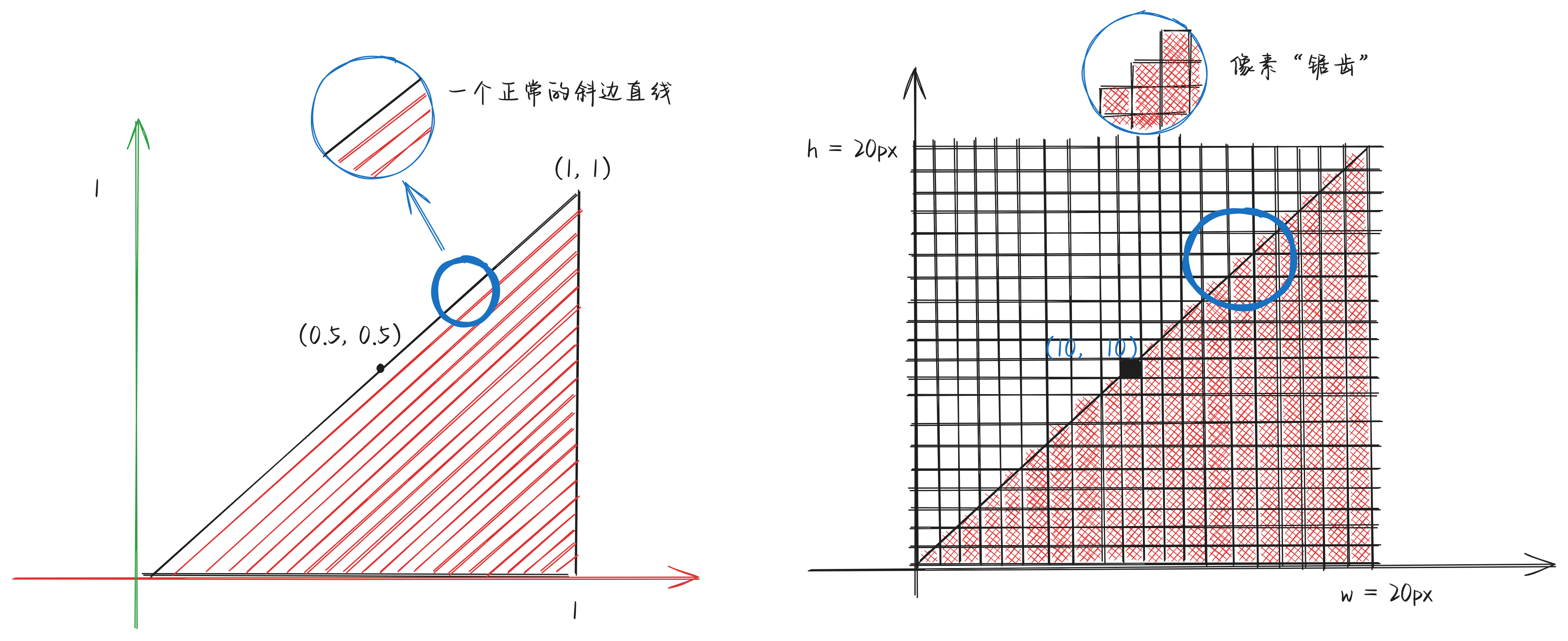 080-rasterization-triangle