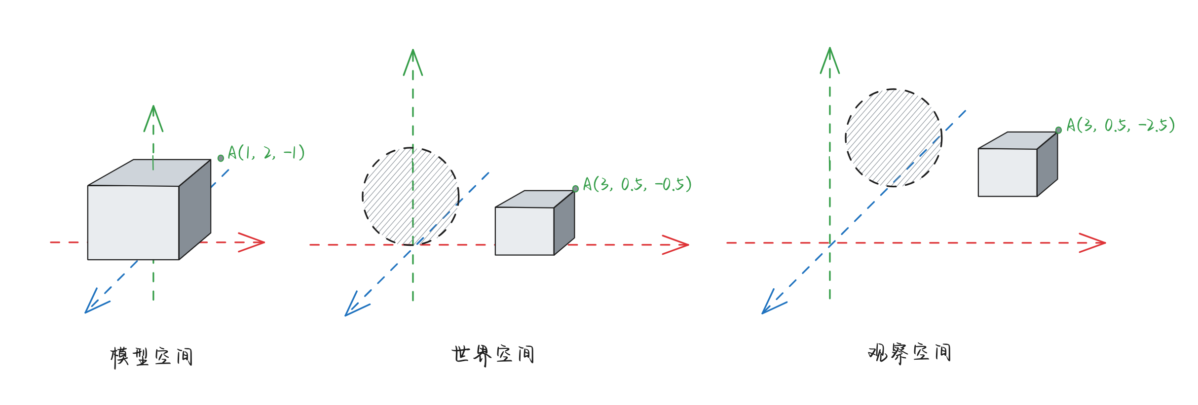 150-point-transform-flow