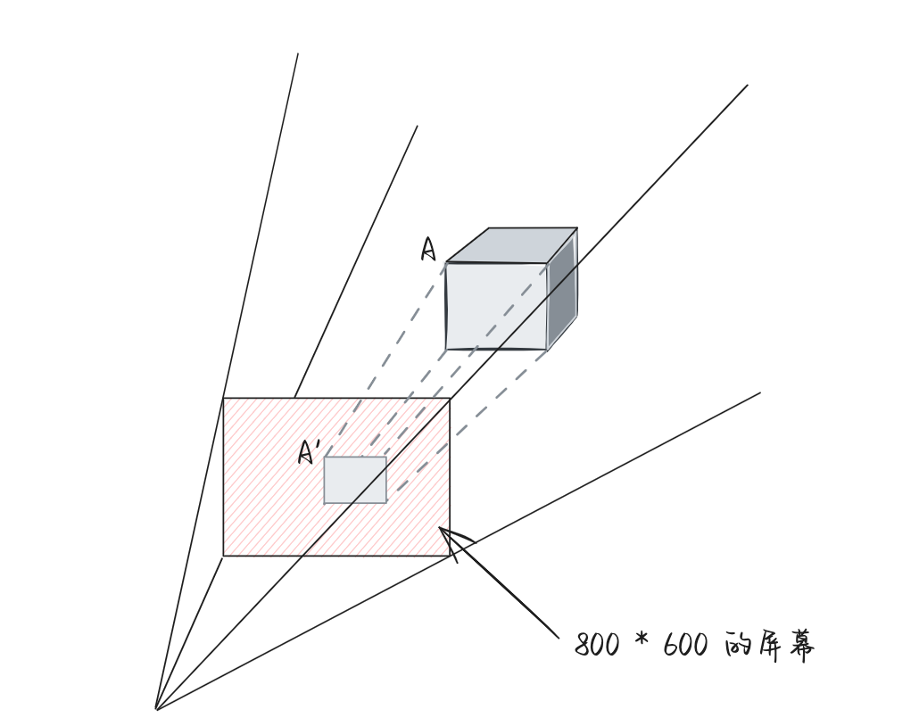 170-projection-to-screen